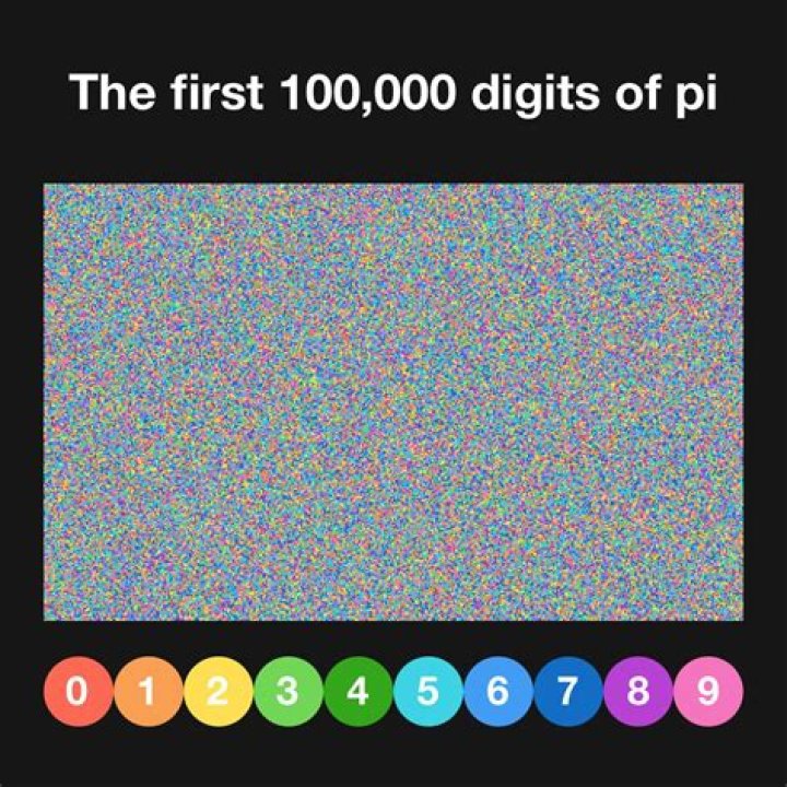 100 Digits of Pi: Exploring the Infinite