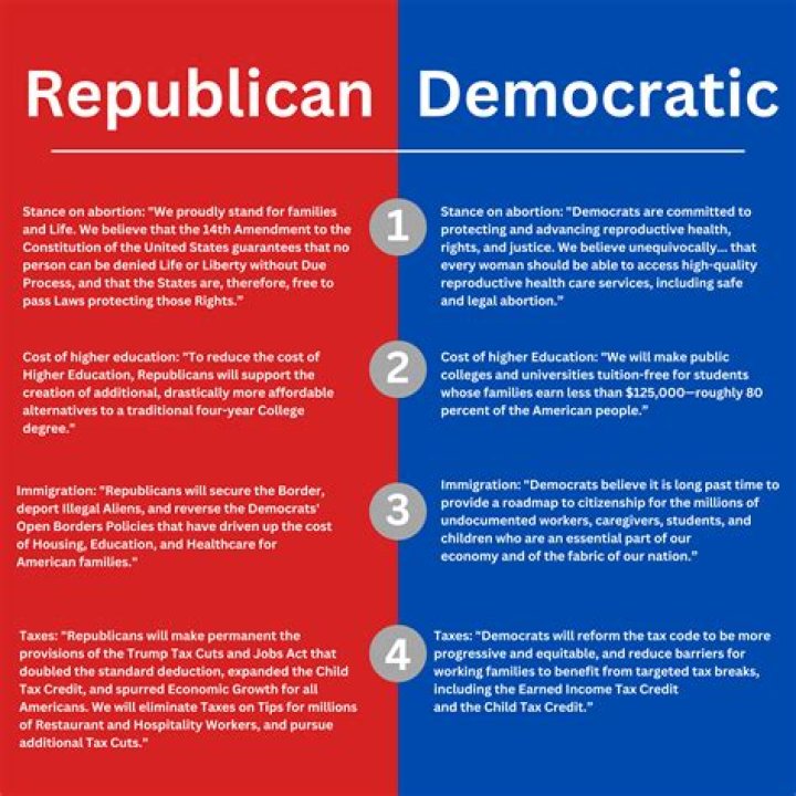 Blake Shelton's Politics: Democrat Vs. Republican