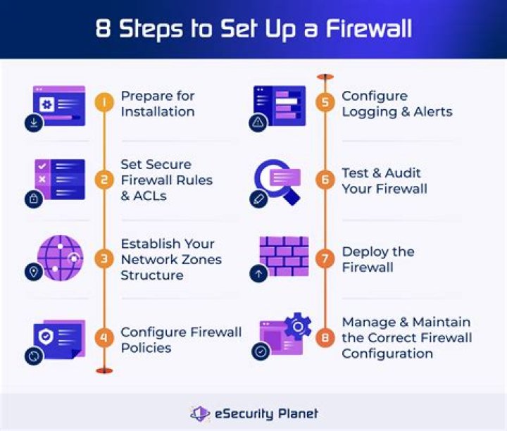 Essential Guide to Unblocking Restrictions and Firewalls