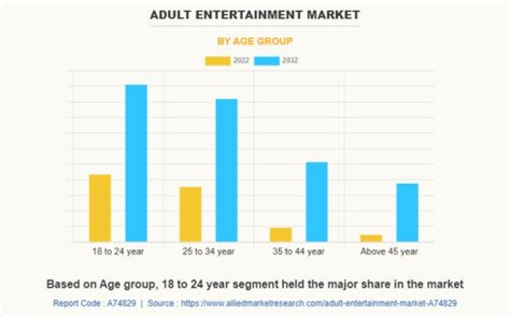 Evelin Stone: The Rising Star in the Adult Entertainment Industry