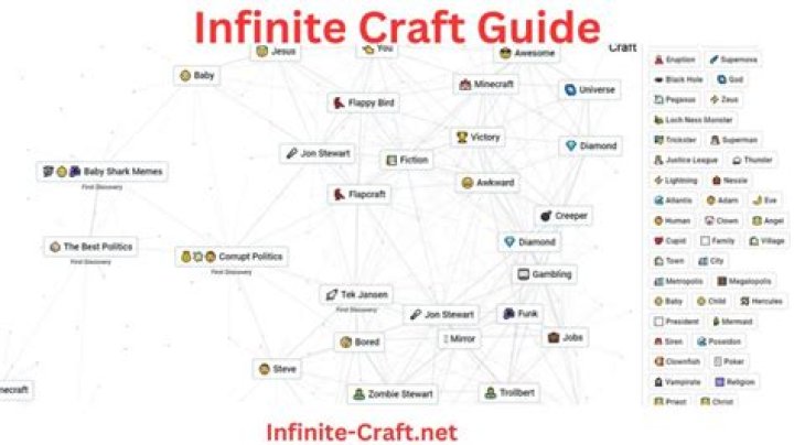 Expert Guide: Crafting Diddy in Infinite Craft