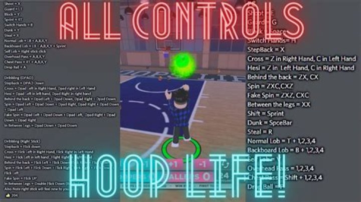 Hoop Nation Controls: Unlocking the Secrets to Effective Basketball Management