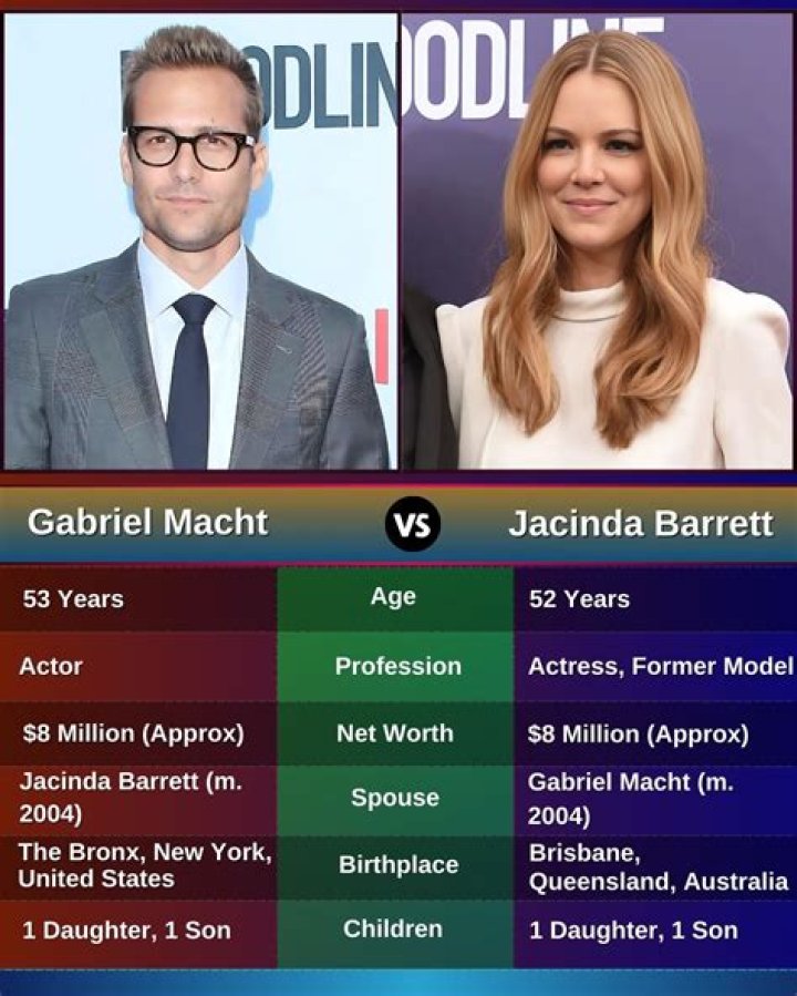 Jacinda Barrett: A Multifaceted Talent in the Entertainment Industry