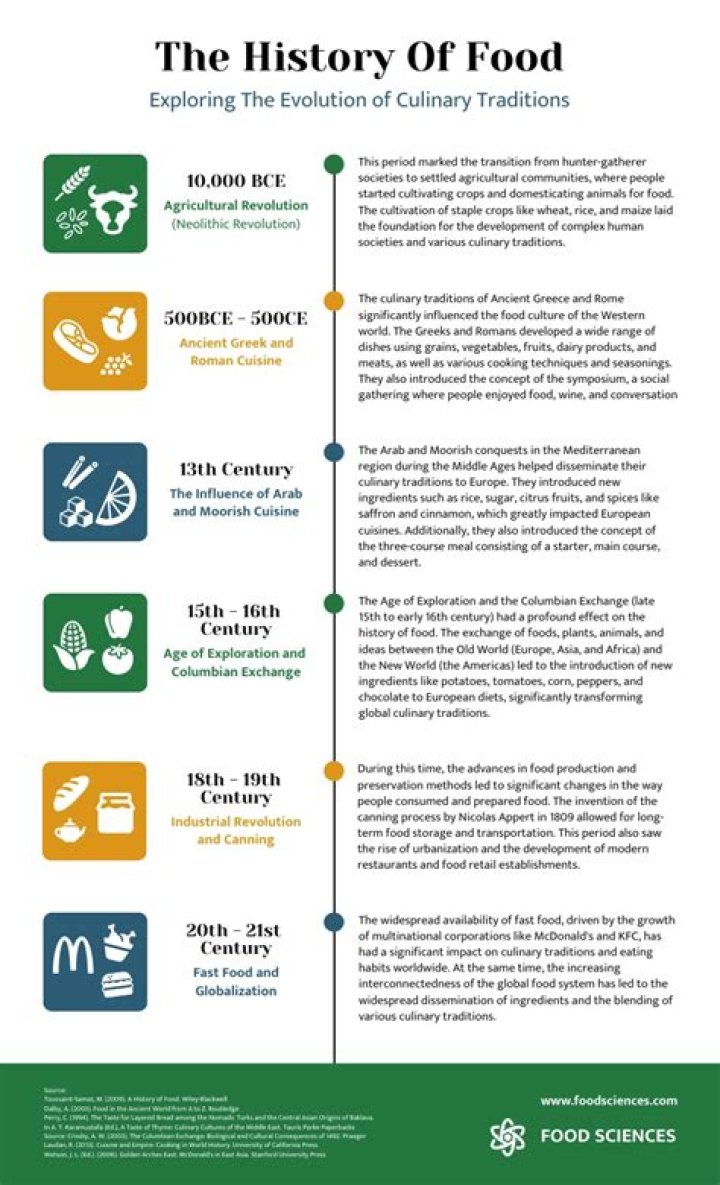 Keith Lee TikTok: The Rise of a Culinary Sensation