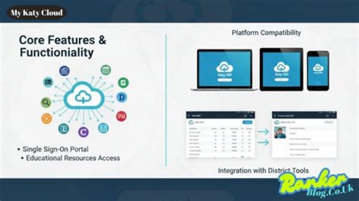 MyKaty Cloud: Revolutionizing Personal Data Management