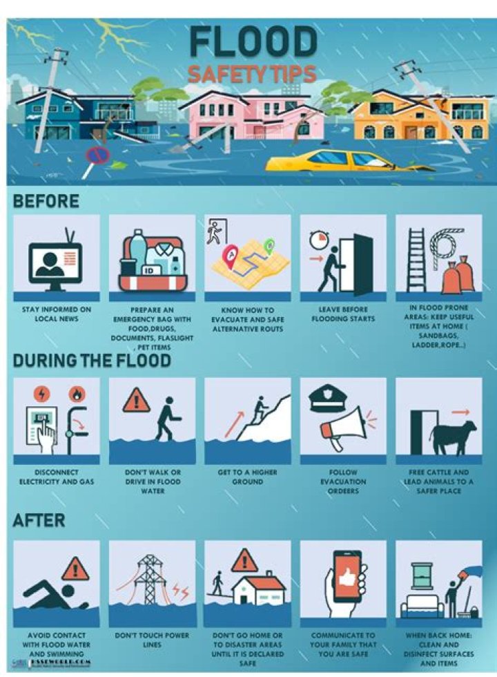 The Ultimate Darcy Andrews Urban Flood Safety Guide: Expert Insights