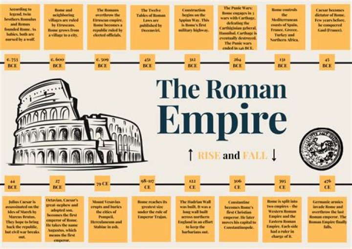 The Ultimate Guide to Roman Recall: Master the Art of Ancient History