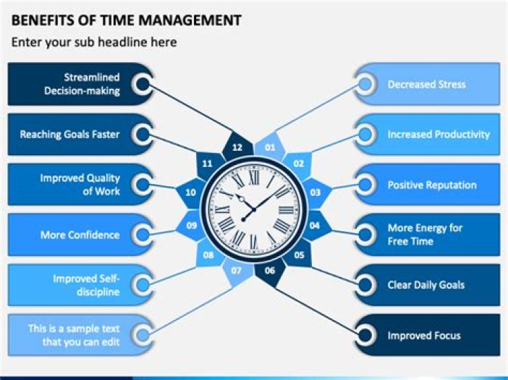 Tick-Tock: Understanding the Intricacies of Time Management in Our Fast-Paced World