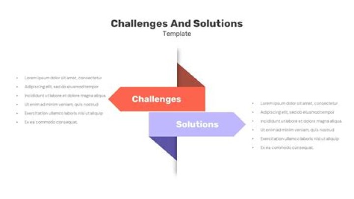 Try Not to Get Hard: Understanding Challenges and Solutions