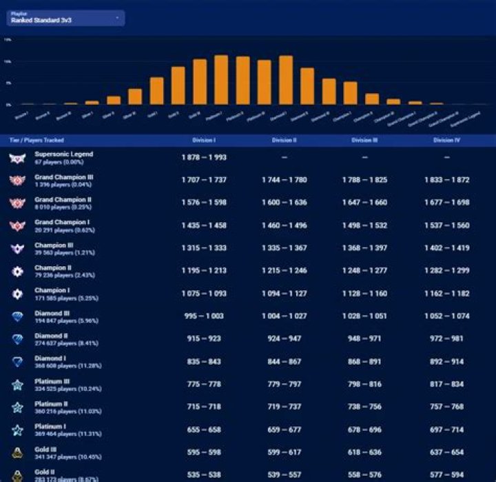 Ultimate Mobile Rank Tracker: Monitor Your Rankings on the Go