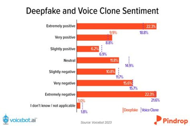 Uncanny Vocal Impressions: Explore the Realm of Deepfake Voices in K-Pop