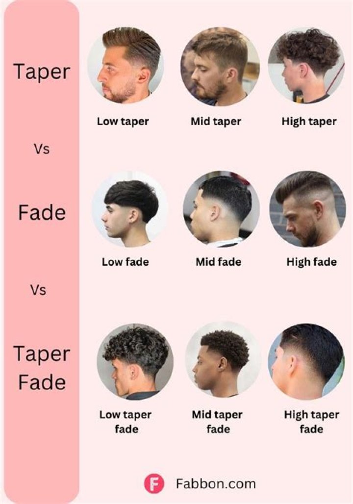Understanding High Taper: The Ultimate Guide to Achieving the Perfect Cut