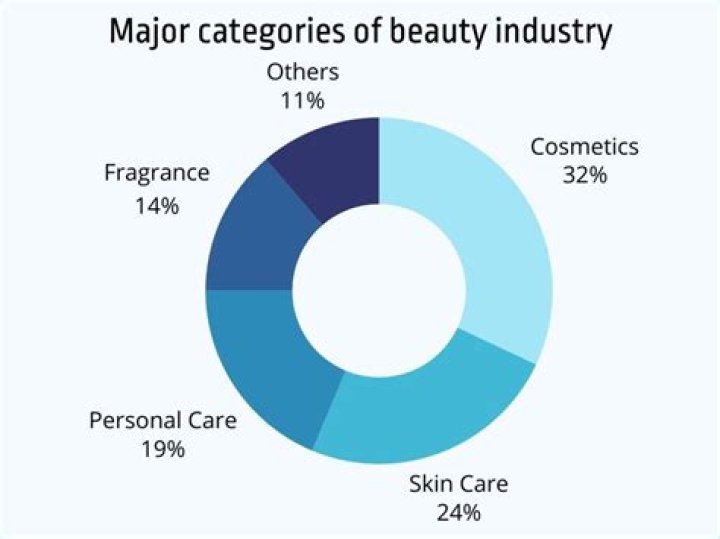 Understanding Konvy Aunt: The Rising Star in the Beauty Industry