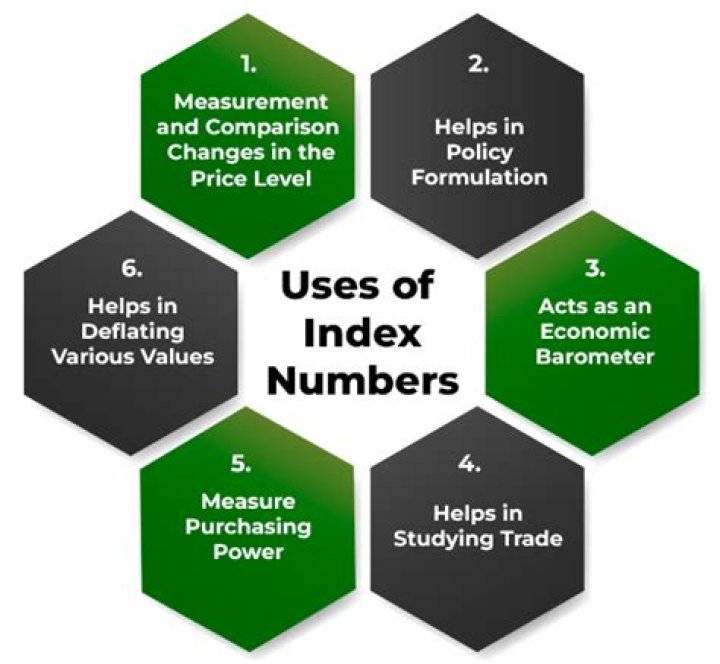 Understanding the Importance of Index HR: A Comprehensive Guide