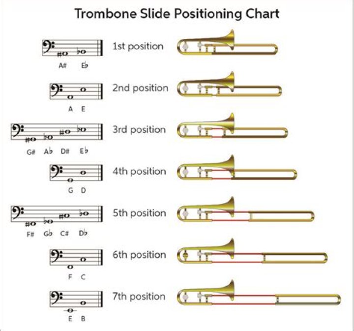 Understanding the Rusty Trombone: A Comprehensive Guide
