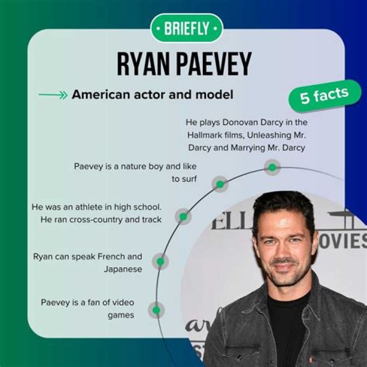 Unraveling the Mystery: Ryan Paevey and His Wife - A Comprehensive Insight