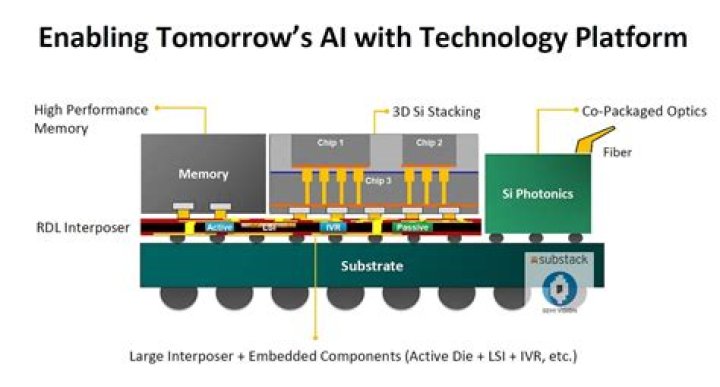 What Did Sketch Do That Was Bad? An In-Depth Analysis