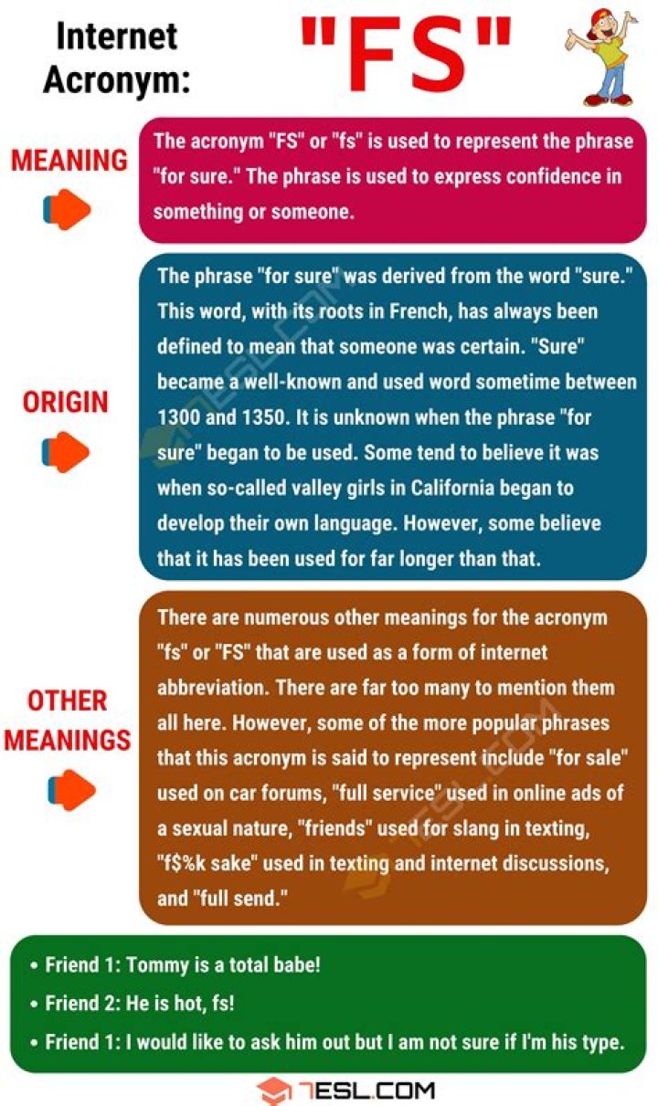 What Does FS Mean? Understanding the Significance of This Acronym