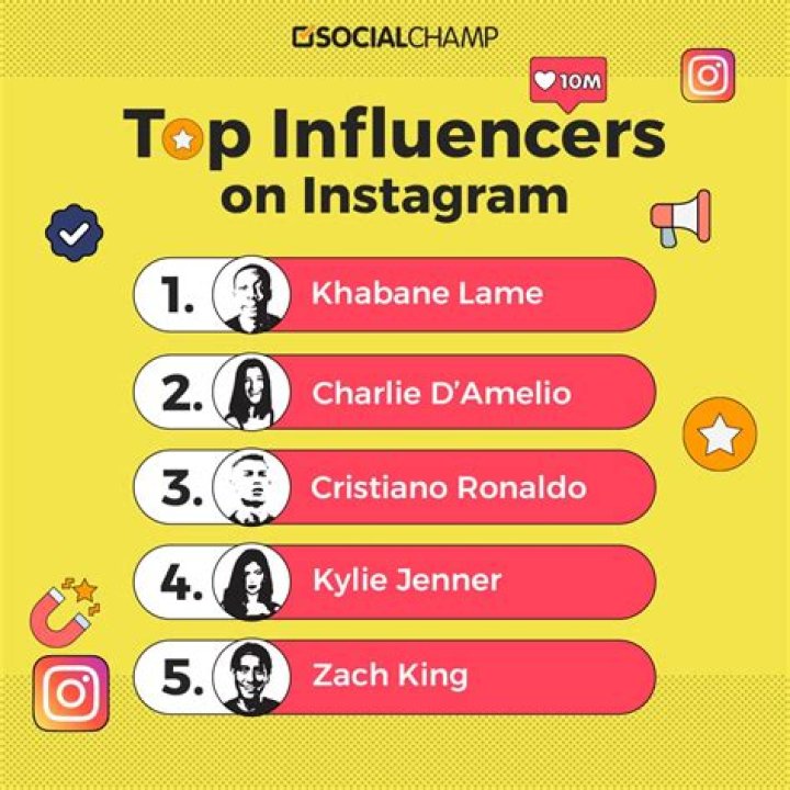 Yasmine Lopez: The Rising Star in the World of Influencers