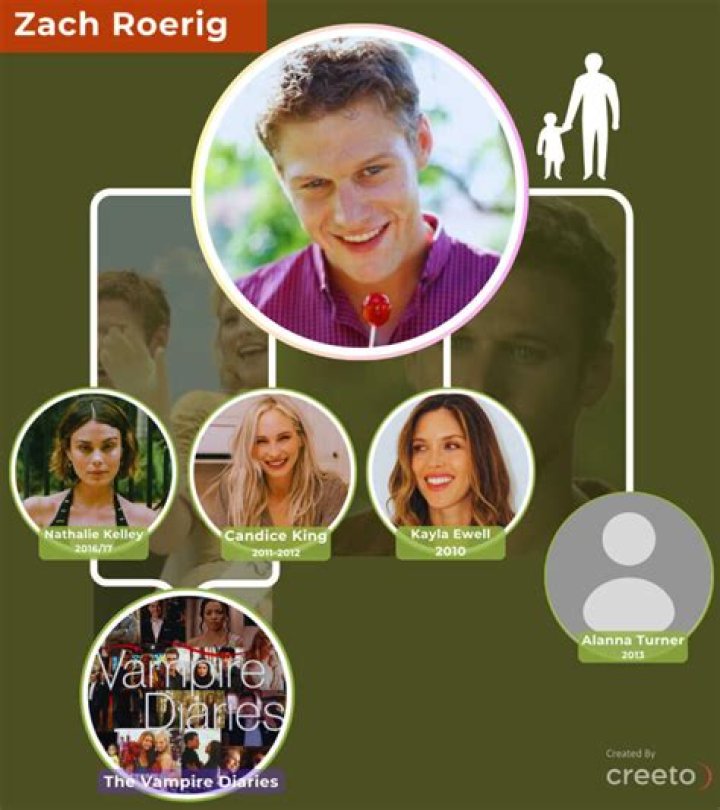 Zach Roerig: Dating History and Relationship Rumors Debunked